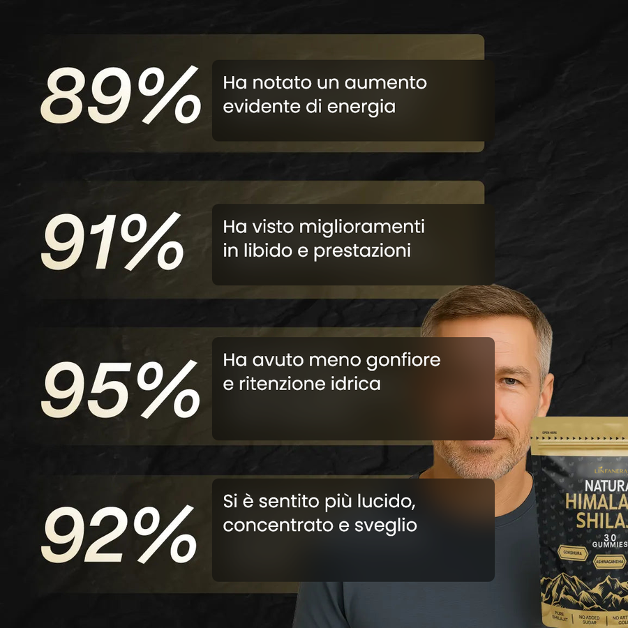 Gummies allo Shilajit Naturale