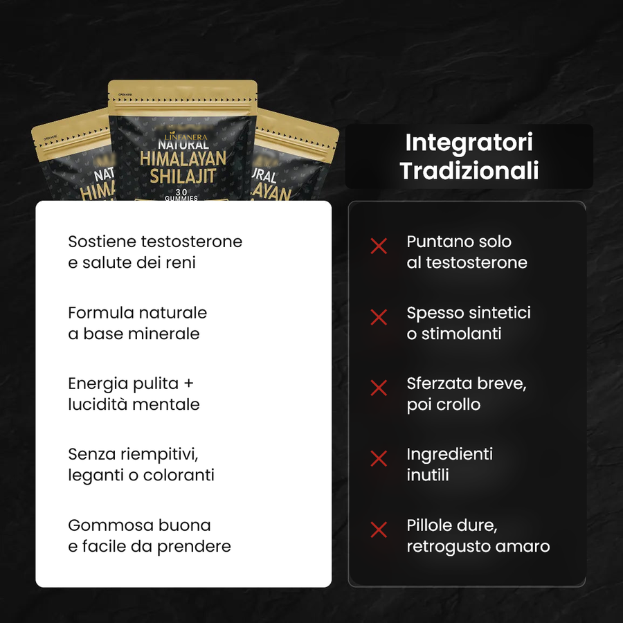 Gummies allo Shilajit Naturale